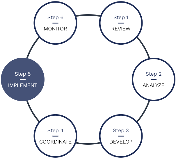 Homepage + Our Process Step 5